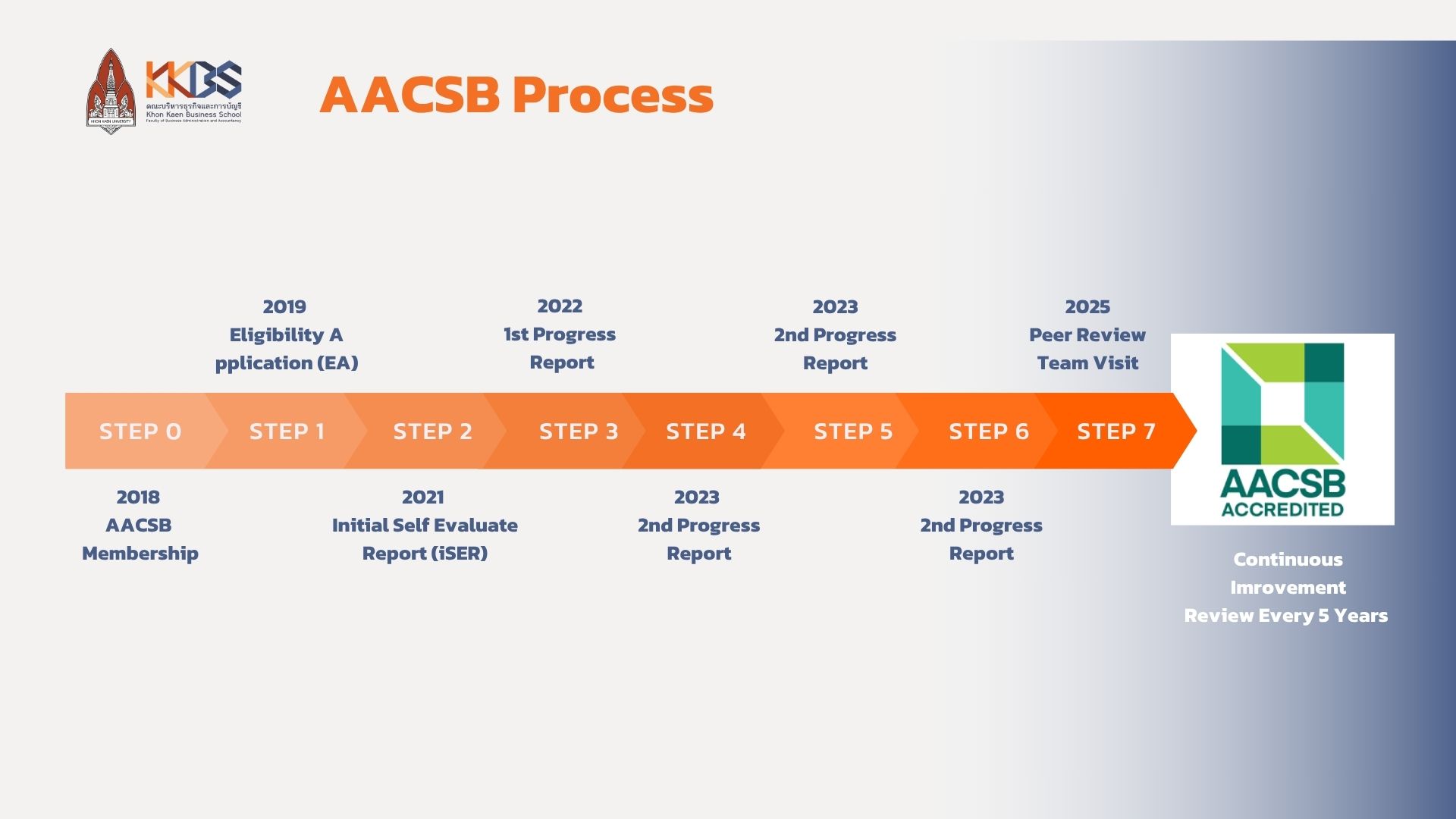 สำเนาของ AACSB_Overview (1)